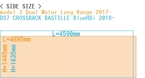 #model 3 Dual Motor Long Range 2017- + DS7 CROSSBACK BASTILLE BlueHDi 2018-
